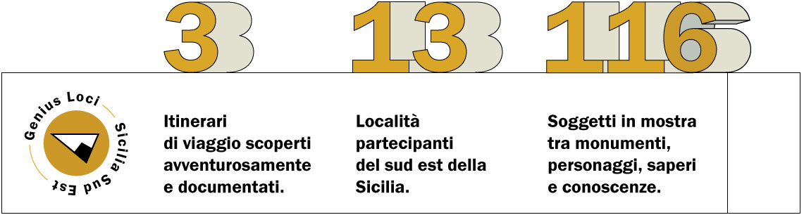 Numeri del progetto